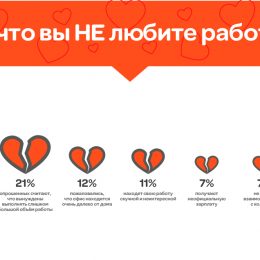 Опрос о любви к работе провел портал ГородРабот.ру