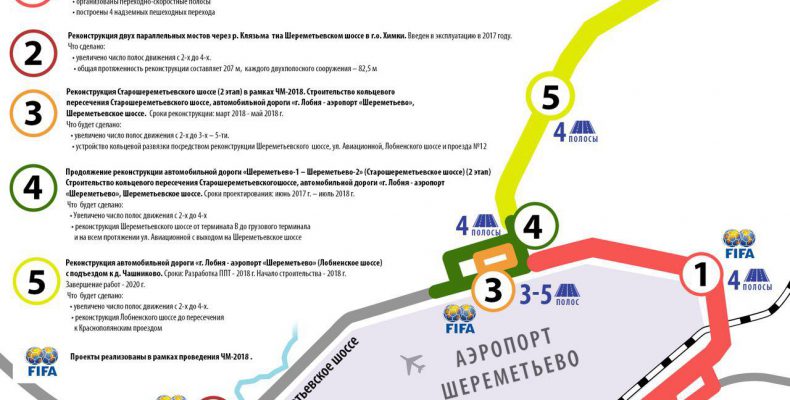Реконструкция Старошереметьевского шоссе продолжится и после Мундиаля-2018