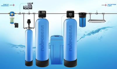 Системы водоподготовки по смешной цене! Предновогодняя акция от компании «Гидровелл»