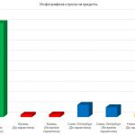 Многих граждан РФ карантин заставил чаще искать информацию о кредитах