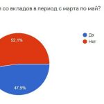 Забирать деньги из банков россиян заставляют страх нового налога и возможная девальвация