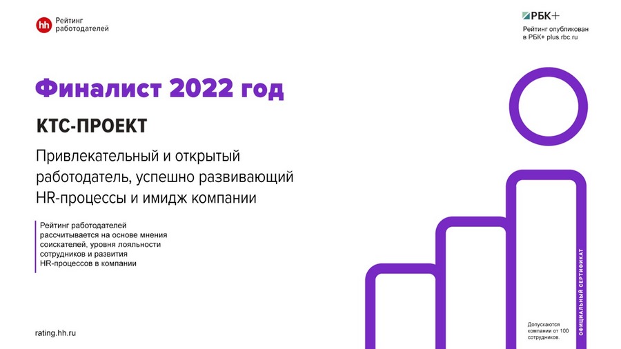 Диплом финалиста «Рейтинга работодателей России – 2022» получила КТС ПРОЕКТ